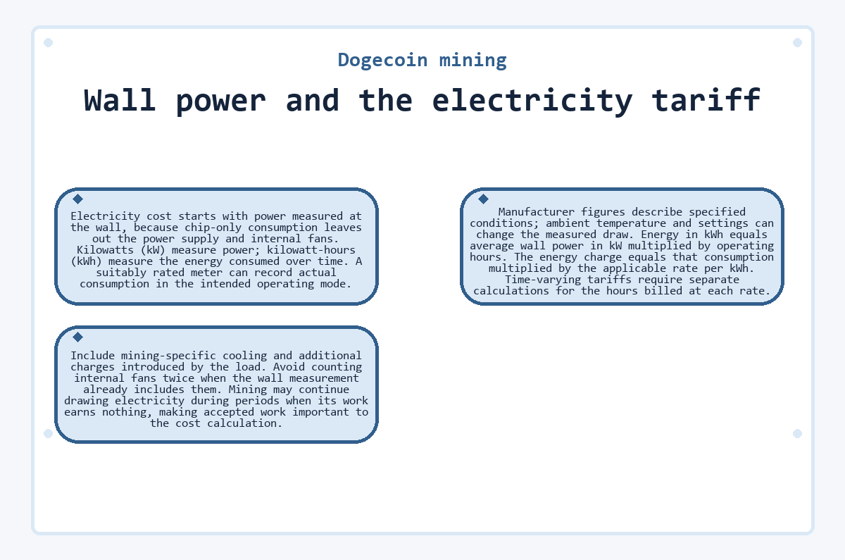 Illustration: Dogecoin mining - Wall power and the electricity tariff