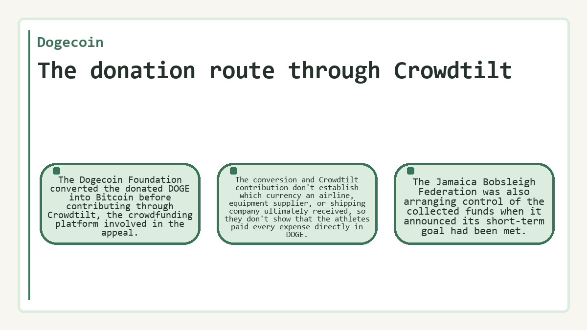 Visual outline: The donation route through Crowdtilt (Dogecoin)
